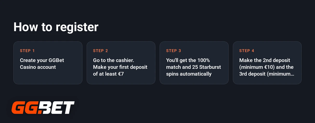 Steps to claim the GGBet Casino welcome package