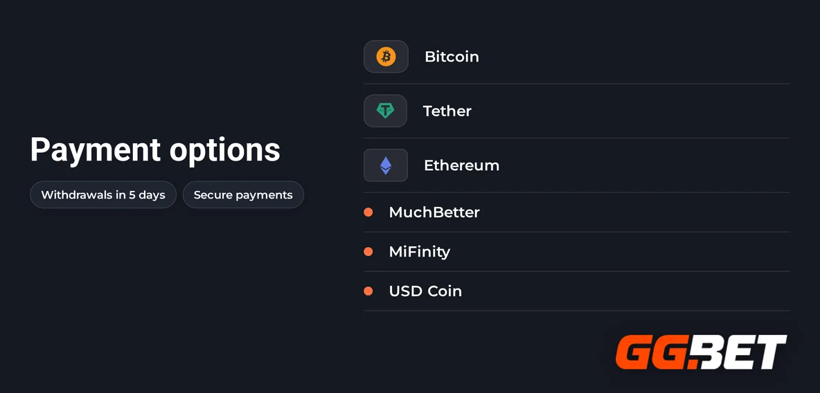 GGBet Casino payment options